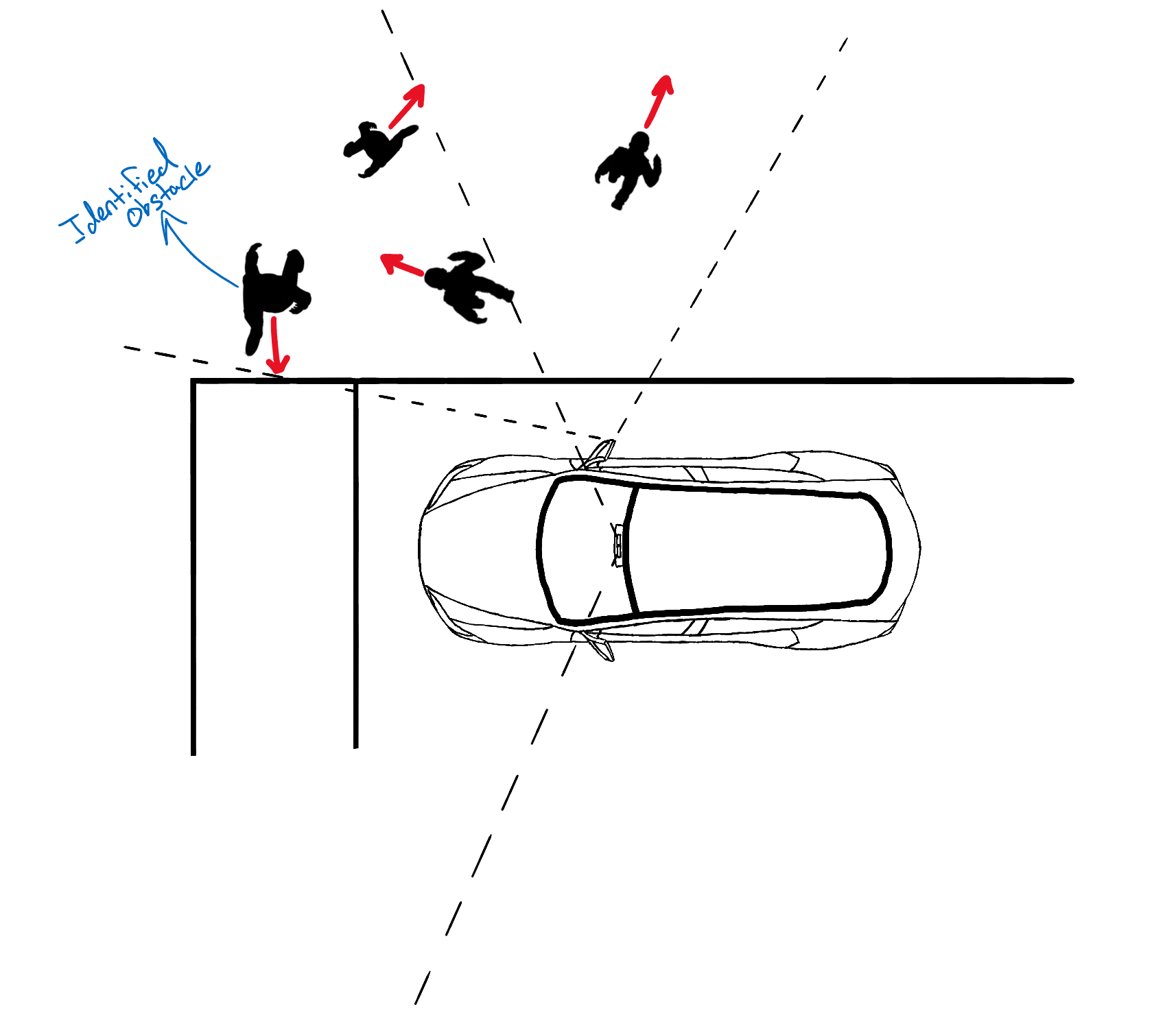 AI vision cameras sketch