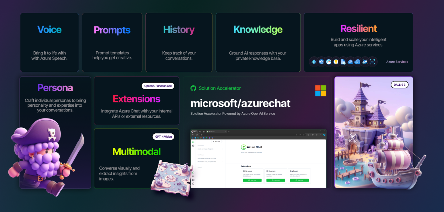 Home page of AI Chat website